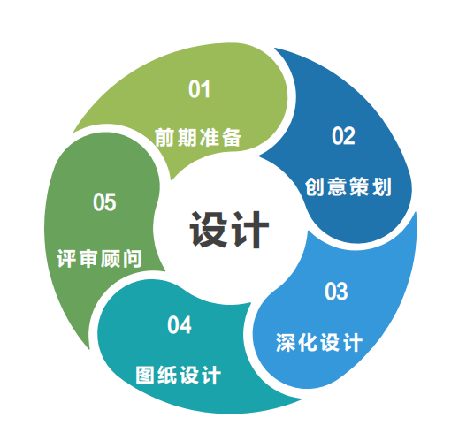 114039197.png 设计优势.png