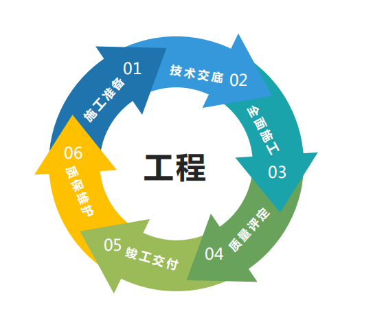 161207559.png 工程优势.png