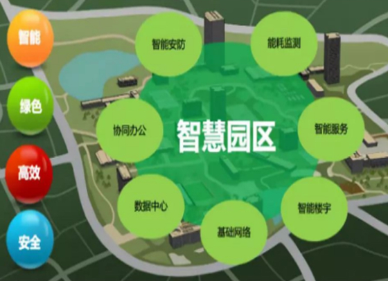 3.智慧园区.png